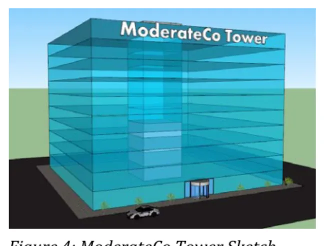 Figure 4: ModerateCo Tower Sketch A visual representation of ModerateCo  Tower, a 10‐story office tower that is  physically identical to SimpleCo Tower.