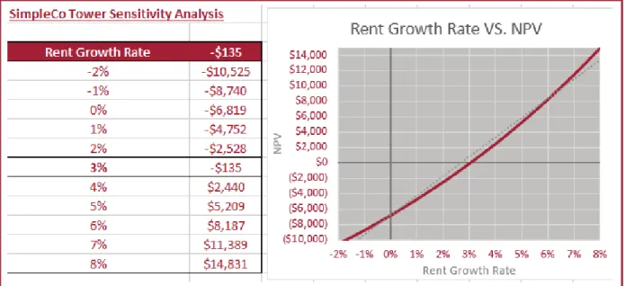 Figure 7: Non‐linearity in the Rent Growth Rate