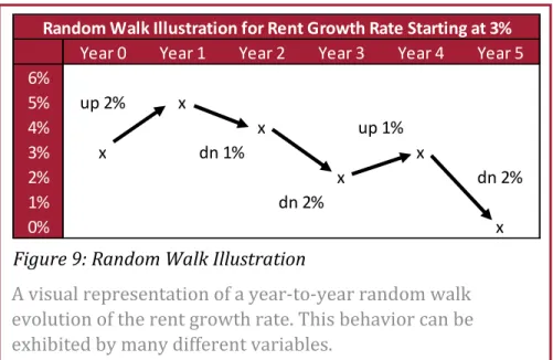 Figure 9: Random Walk Illustration 