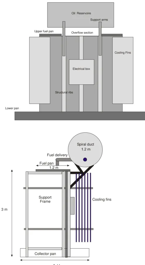 Figure 1.  Schematic drawing of power transformer mock-up 