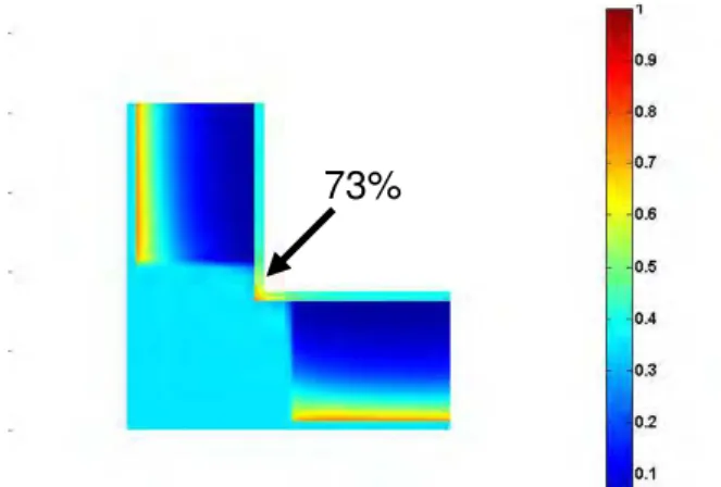 Figure 7 Relative humidity profile of the corner section using  indoor humidity profile generated by Lower bound of Class  model 