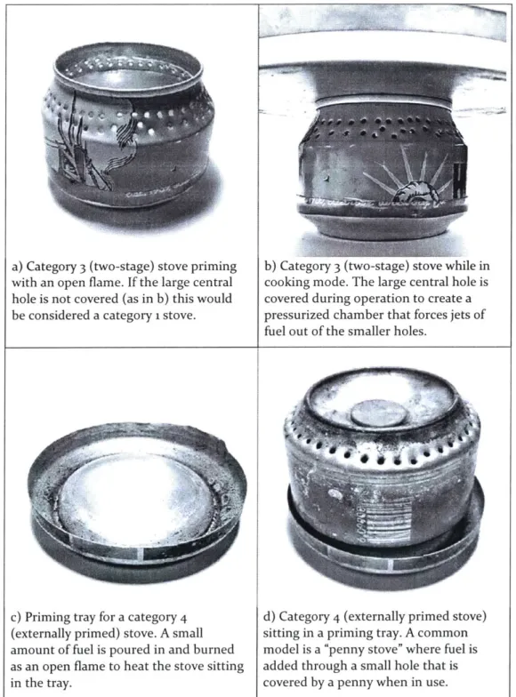 Figure  1  Examples  of common single-burner  alcohol stoves