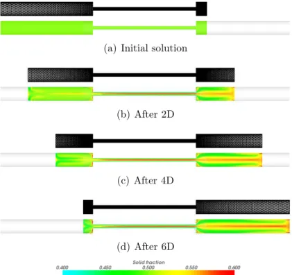Figure 2: Contraction-expansion flow: Computational mesh and distribution of solid fraction for various piston displacements.
