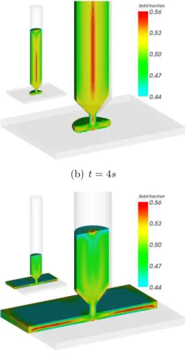 Figure 4: Distribution of solid fraction for the injection of a plate.