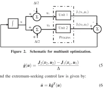 Figure 3. Example of differences in static characteristics of two units.