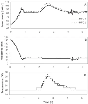 Figure 6. MFC behavior under a multiunit optimization algorithm.
