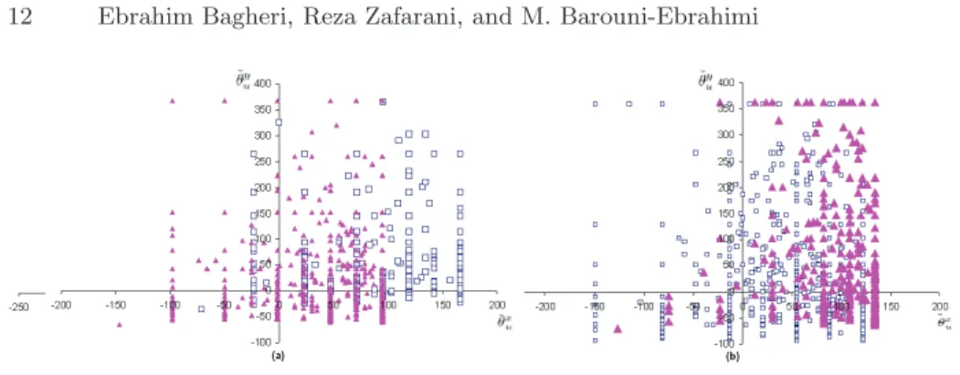 Fig. 4. The Normalized Overlapping Distribution of Data Points for Different Cat- Cat-egories: (Movie) and (Home and Garden) in (a), and (Electronics) and (Computer Hardware) in (b).