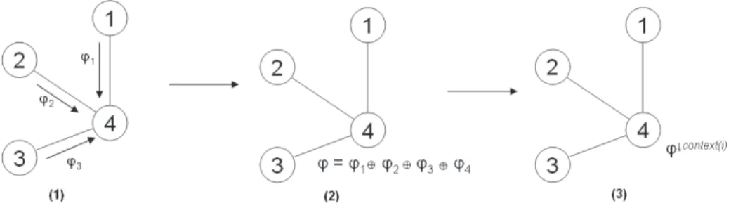 Fig. 1. Reputation Calculation for Context i in a Global Reputation Markov Tree ( GR m )