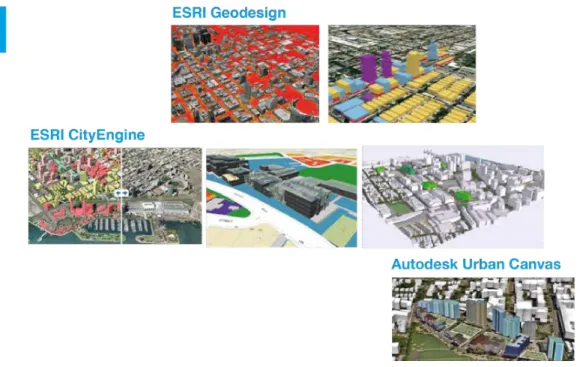 Fig 2.6 Relation of selected GIS + 3D tools (ESRI, 2006;  Autodesk) 