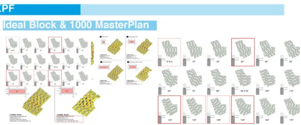 Fig 2.9 – KPF Urban Interface Ideal Block &amp; Thousand Master Plans (KPF UI, 2019) 