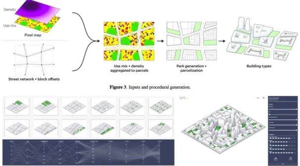 Fig 2.10 UI´s Decoding Spaces Toolkit Modeling Process and Visualization (Wilson et al., 2019)