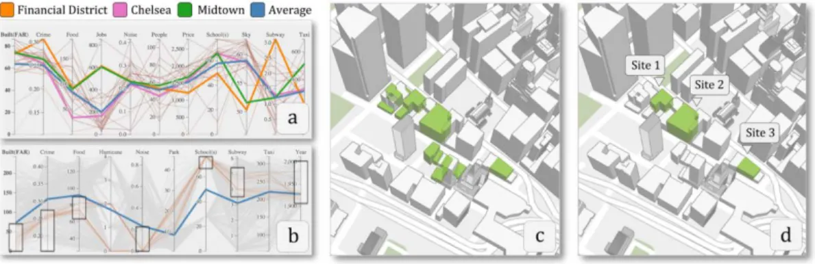 Fig 2.12 Application of Urbane in Downtown Manhattan Site (Ferreira et al. 2015)