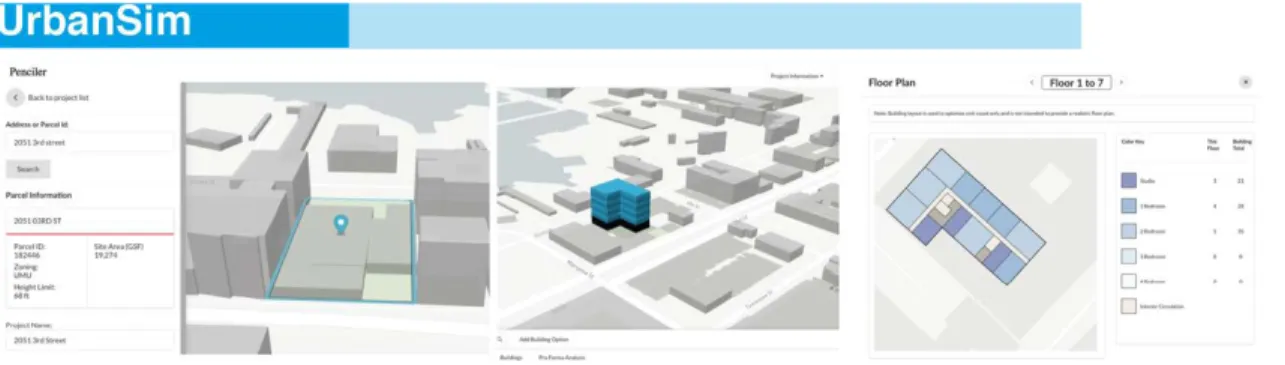 Fig 2.15 UrbanSim interfaces (UrbanSim website, March 2019)