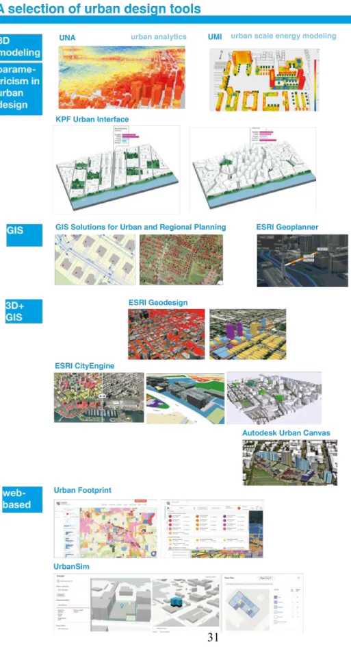 Fig 2.16 Evolution of computational tools – the path to inform better urban design 