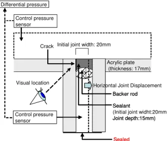 Figure 9 – Horizontal sectional view of the vertical joint test specimen at crack location; the eye icon indicates the  position of the observer in relation to that of the crack location