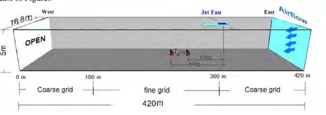 Figure 2. Schematic of thermocouple and smoke meter locations. 