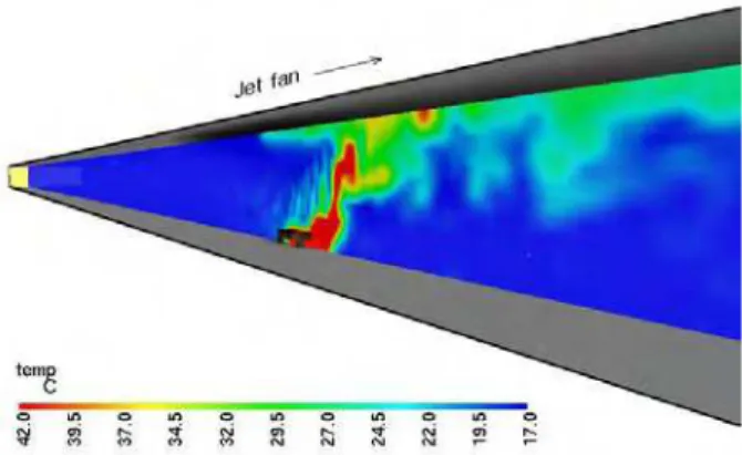 Figure 4. Simulated temperature contour obtained from Simulation Tun4VF3.  