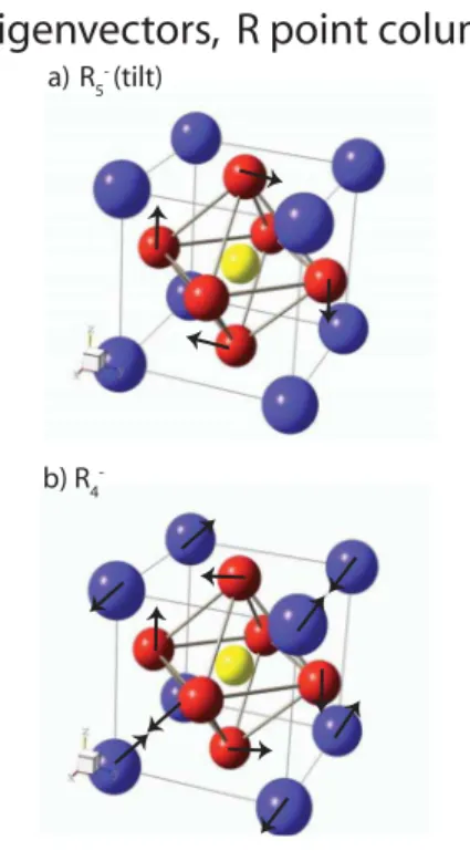 FIG. 15. 共Color online兲 The possible eigenmodes resulting in the R-point zone-boundary column