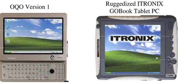 Figure 3 – Devices selected for field trail  4.2.3  Step 4 Development Results 