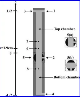 Figure 1. Schematic diagram of a diffusion cell: (1) inlet 1 for gas N 2 ; (2) inlet 2 for gas O 2 ; (3 and 4) outlets; (5) ball valve; (5a) ball valve (open); (5b) ball valve (closed); (6) oxygen sensor; (7 and 8) humidity sensors.
