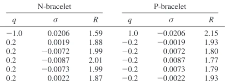 Figure 2a shows a scatter plot of the implicit versus explicit solvation model (taken from ref 5) for all the bracelets