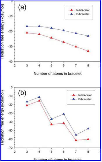 Figure 2. Scatter plot, implicit versus explicit solvation. FEP 5 versus implicit solvation