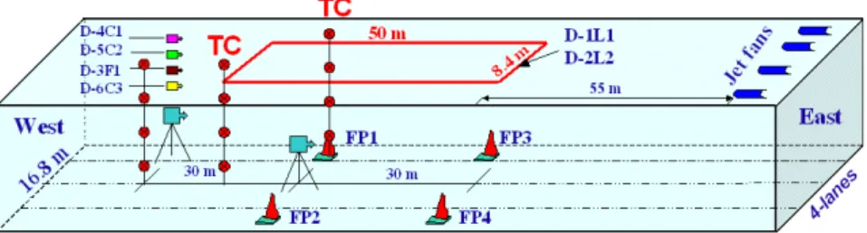 Figure 1. Instrumentation and fire locations in tunnel. 