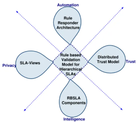 Figure 1. Validation as a Cross-section of Models