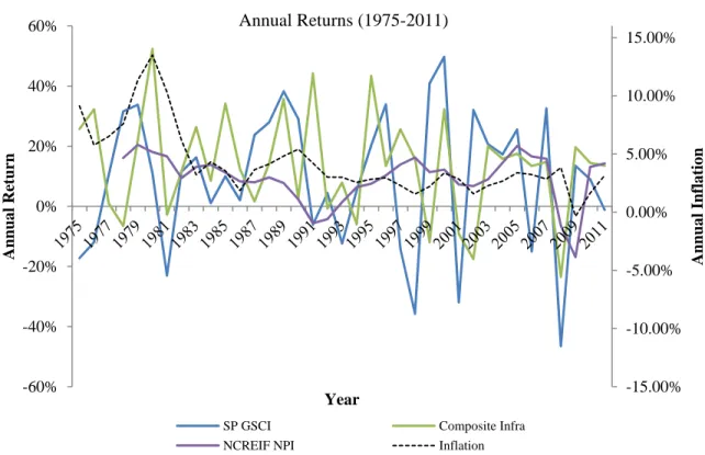 Figure 13-Annual Returns of Selected Assets VS Inflation Movement