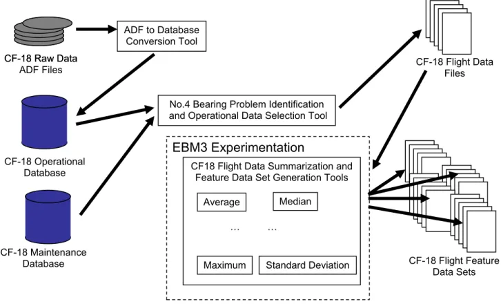 Figure 2: Data Gathering and Labeling Processes in EBM3  Model Building 