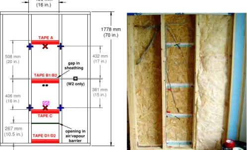 FIGURE 3: LAYOUT OF MOISTURE DETECTION STRIPS AND INSTRUMENTATION ON THE INTERIOR FACE OF  THE OSB (REFER TO FIGURE 2 FOR LEGEND) 