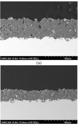 Figure 2: SEM micrographs of the polished cross sections of  (a) FC1 and (b) FC2 coatings