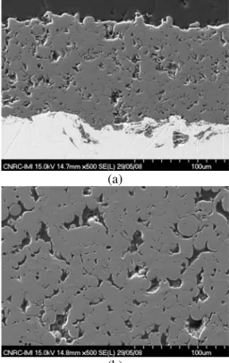 Figure 4: SEM micrographs of the polished cross sections of  (a) SD+FS-S1 and (b) SD+FS-S2 coatings