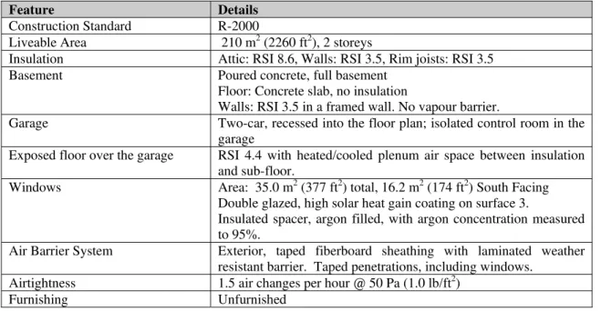 Table 1 - Twin House Characteristics 