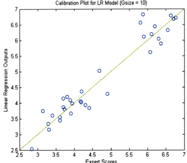 Figure 5.1: Linear Model's predictions compared to the gold standard.