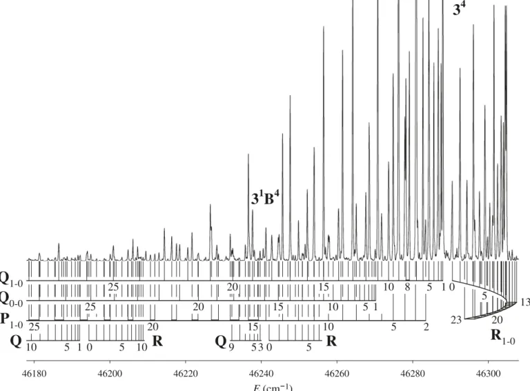 Figure 1 is a laser-induced fluorescence excitation spec- spec-trum showing the very intense C-axis polarized 4 n 3 ’, K ’– ‘ @ = 1–0 sub-band, together with the weaker axis  switching-in-duced K ’ – ‘ @ = 0–0 sub-band and two underlying combination bands