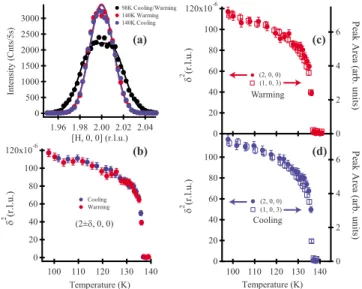FIG. 5. 共Color online兲 Continued analysis of the magnetic order parameter in different regimes of reduced temperature