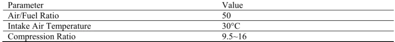 Table 2. Experimental Matrix 