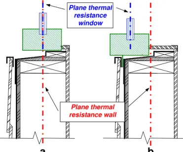 Figure 1 – Schematic of (a) box and (b) flanged window installation in window opening showing  the respective planes of thermal resistance of window in relation to that of nominal wall assembly  