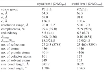 Table 1. Summary of Crystallographic Data a
