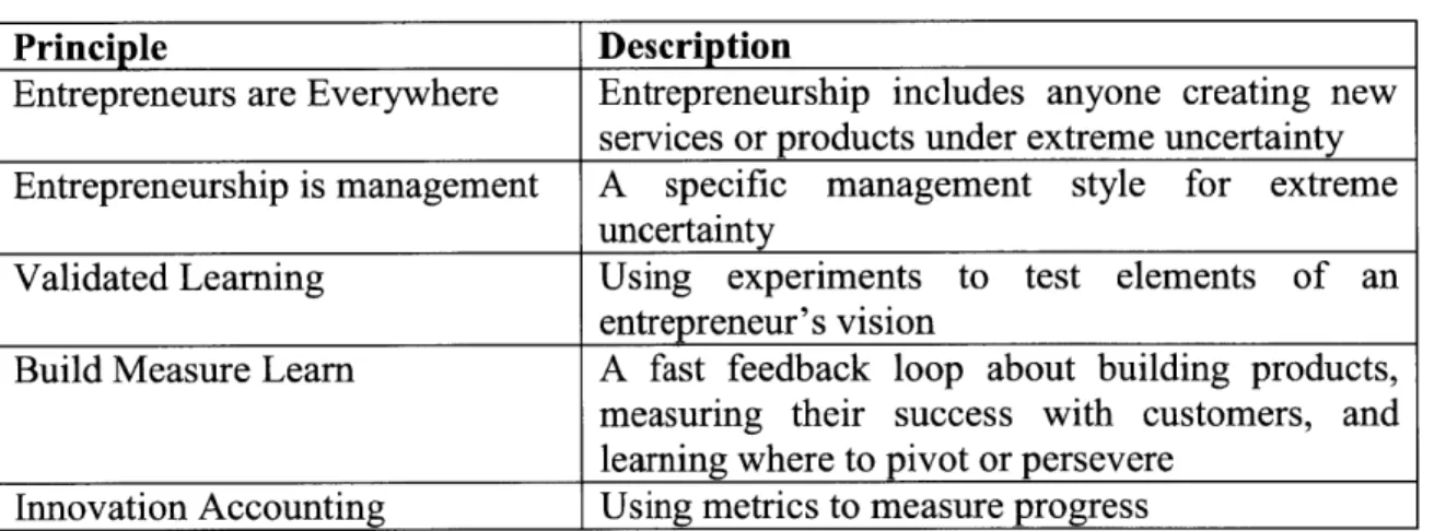 Table  2 - Five  Principles  of the Lean  Startup 3