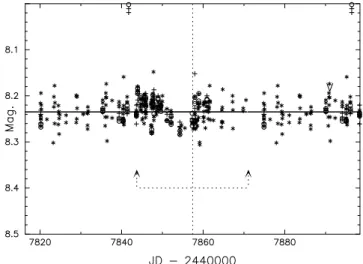 Table 6. Photometric model for HD 216572.