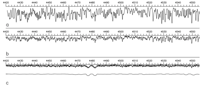 Figure 2. Isolation of the spectrum of HD 216572 B in the vicinity of the Mg II doublet at λ4481 Å, from CCD observations