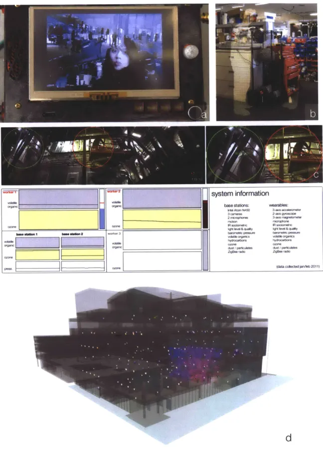 Figure  1:  Communicating  context  from  sensors  through  interactive  video  and  visualization.