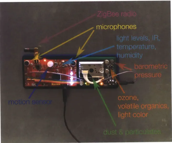 Figure  9:  Base  station  sensor  node,  with  &#34;red  board&#34;  streaming  sensor  hub  paired  to  gas-sensor board.