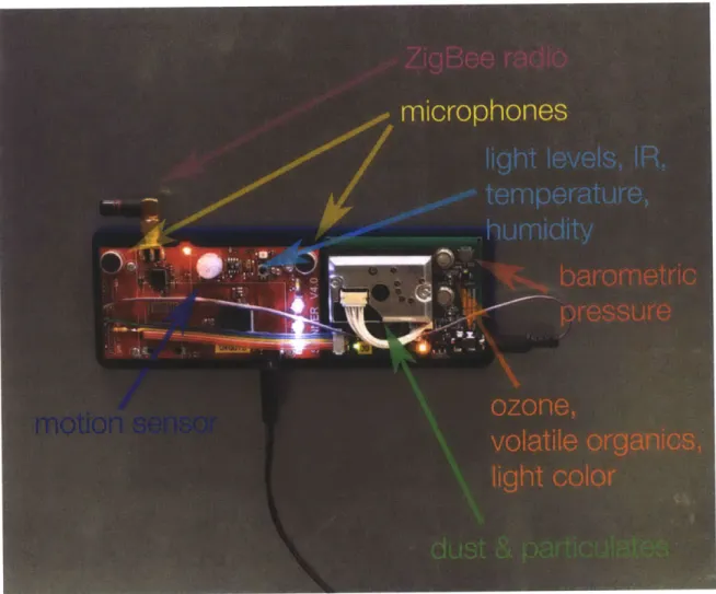Figure  9:  Base  station  sensor  node,  with  "red  board"  streaming  sensor  hub  paired  to  gas-sensor board.