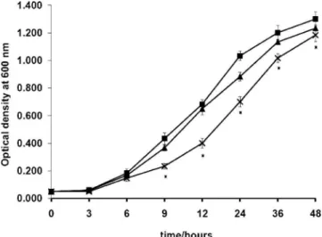 Figure 4a and b show the mass spectrum obtained from the NCTC11168⌬32-52 mutant, which is dominated by a molecular ion corresponding to triply and doubly charged ions