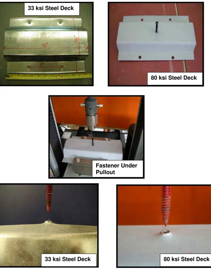 Figure 7: Experimental Setup for Fastener Pullout Measurements 