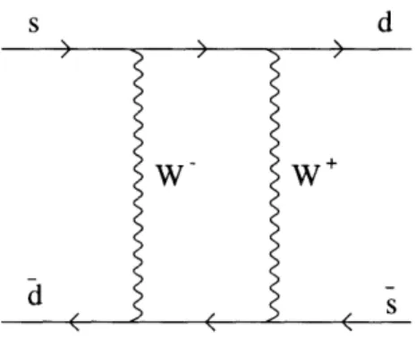 Figure  2-1:  Diagrams  contributing  to  Ko  - ko  mixing  in  the  SM.