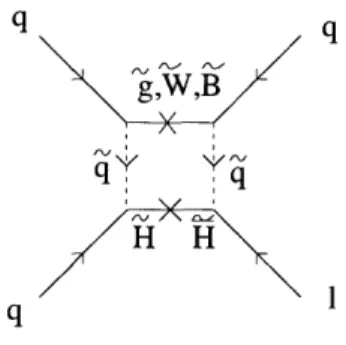 Figure  3-1:  The  diagram leading  to proton  decay  via  the  color  triplet  Higgs  fields.